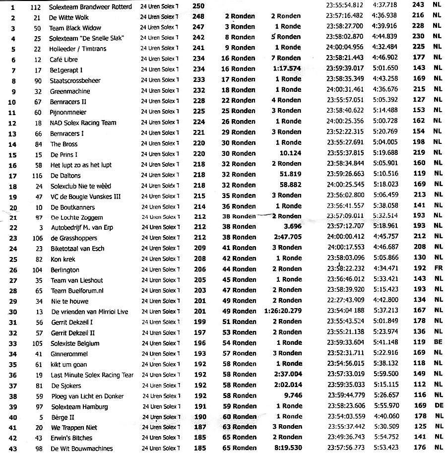 uitslag 2011-1